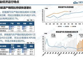 2023年7月汽車工業產銷情況